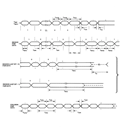 Figure 2-3. Transceiver Interface Timing Diagram 