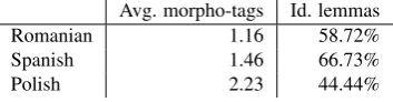Table 1: Features used for the morphological tagging and lemmatization models