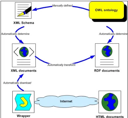 Figure 2: The procedure for data annotation 