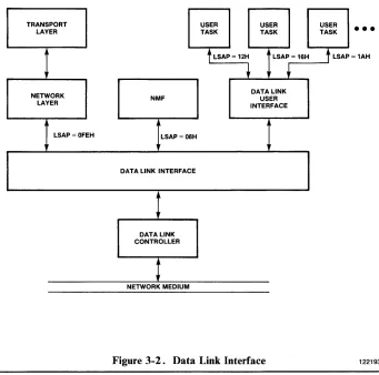 Figure 3-2. Data Link Interface 
