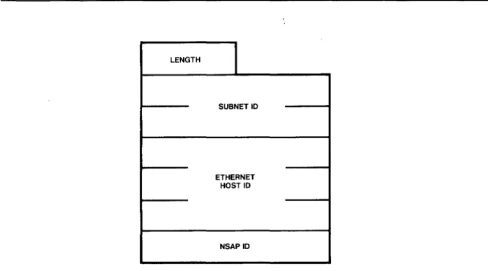 Figure 4-1. iNA 960 Internet Address Implementation 