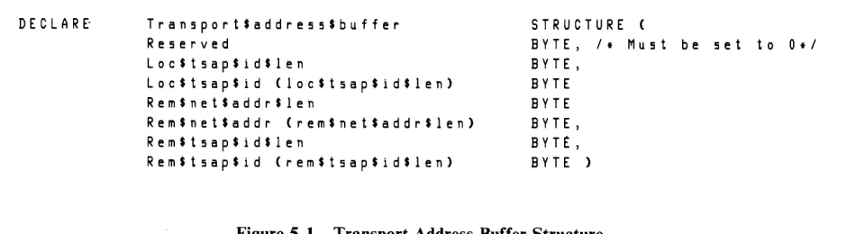 Figure 5-1. Transport Address Buffer Structure 