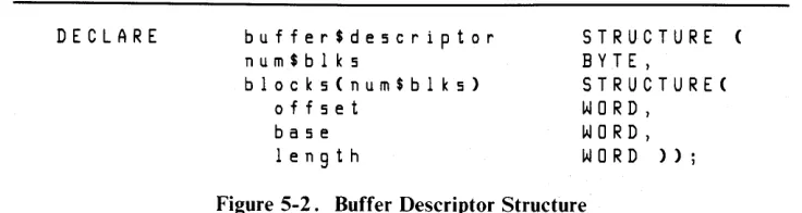 Figure 5-2. Buffer Descriptor Structure 