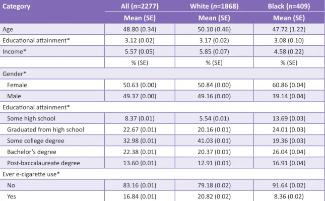 Table 2: Two binary logistic regression models (n=2277)