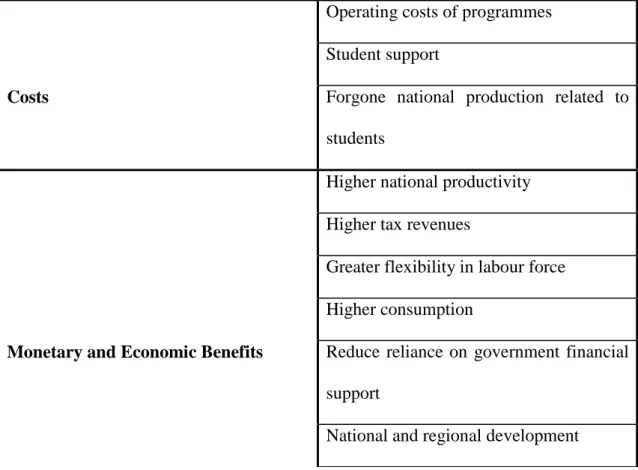 Table  (6).  The  Public  Costs  and  Monetary  and  Non-monetary  Benefits  of  Higher  Education 