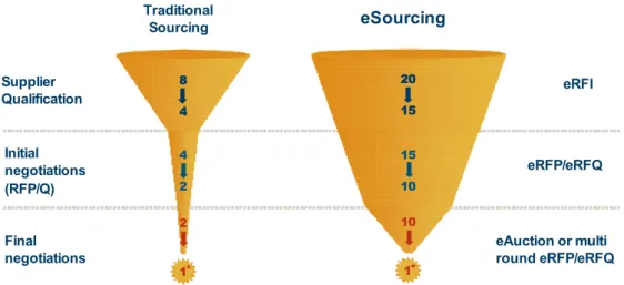 Figure 5 – Improved competition 