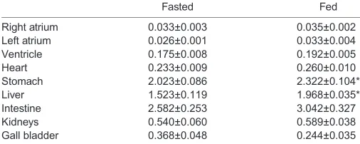 Table 5. Relative mass of internal organs in fasting and digestinggroups of P. regius used for ventricular preparation studies