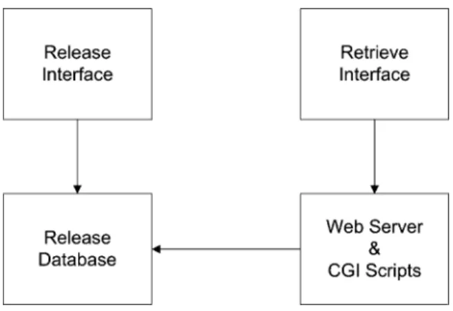 Figure 1. SRM architecture.
