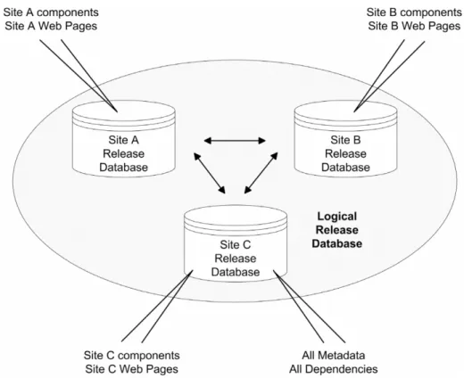 Figure 2. SRM release database.