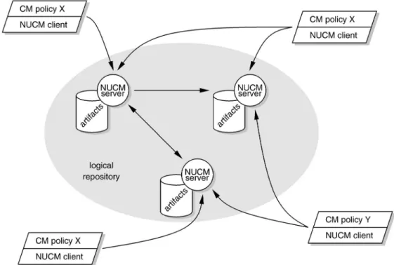 Fig. 2 illustrates the basic concepts of atoms, collections, and their member relationships