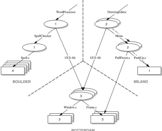 Fig. 4 presents these concepts with an example distributed repository. Shown is the repository of Fig