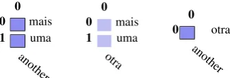 Table 1: Test Corpus information