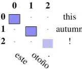 Figure 12: Wrong Punctuation.