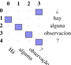 Figure 16: Spanish question mark as indivisible symbol.