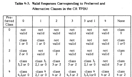 Table 4-3. Valid Responses Corresponding to Preferred and 