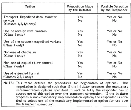 Table 4-4. Negotiation of Options During Connection Establishment 