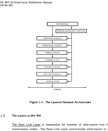 Figure 1-1. The Layered Network Architecture 