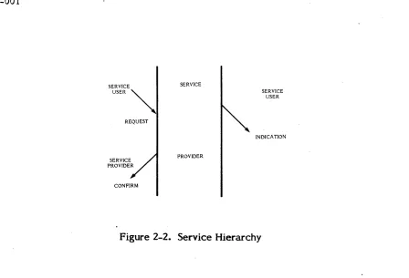 Figure 2-2. Service Hierarchy 