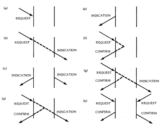 Figure 2-3. Time Sequence Diagrams 