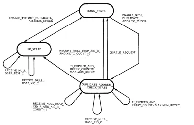 Figure 2-11. Station Component State Diagram 