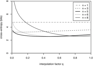 Table 2 shows precision, recall and F-score for (i) Lynxtext dumps as a baseline, (ii) the pre- and post-
