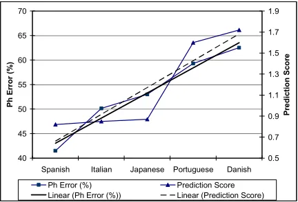 Table 1: Model performance comparison  