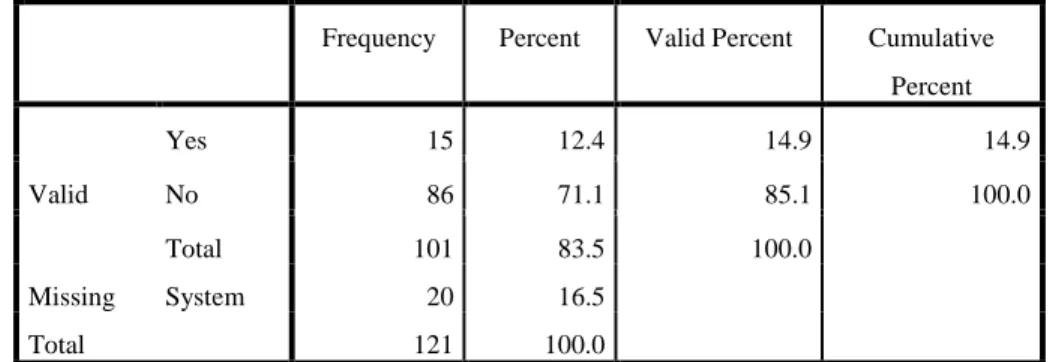 Table 11: Active Household Emergency Plan Descriptive Statistics 