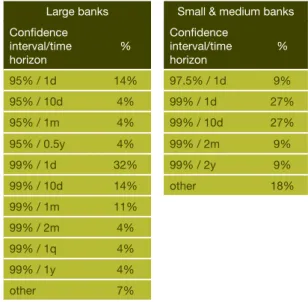 Figure 4.8 – Models for non-maturing  deposits            ,ARGE3MALLMEDIUM