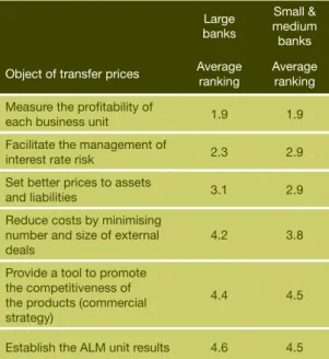 Figure 7.1 – Components of transfer prices
