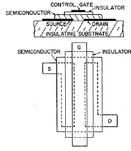 Fig. 1 Cross-sectional and plan view of the first TFT reported by Weimer [1] 