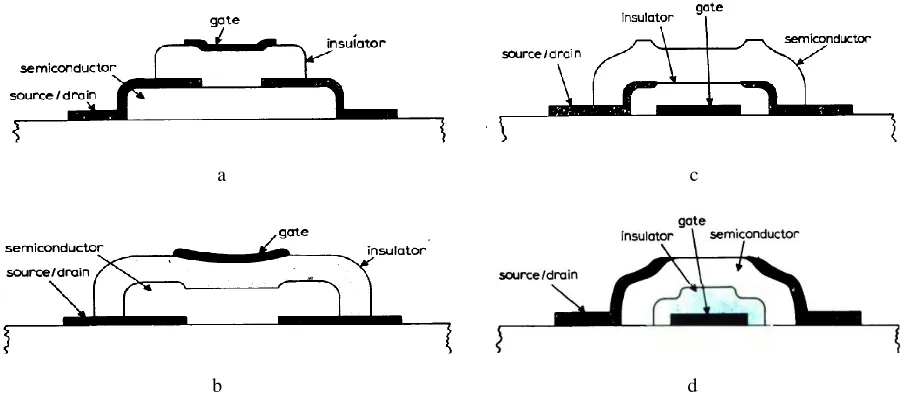 Fig. 5 Coplanar (a) (c) and staggered (b) (d) structure of a-Si TFTs; Top-gate (a) (b) and bottom-gate (c) (d) [6] 
