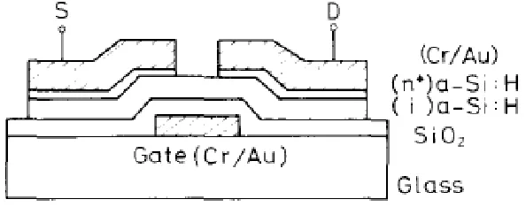 Fig. 6 Cross section view of an a-Si:H TFT [11] 