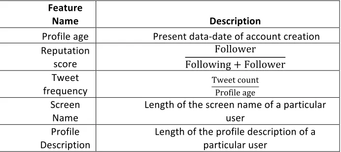 Figure 2: Custom dataset preparation framework 