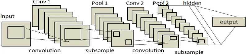 Figure 3: Complete framework for spam detection 