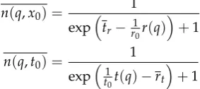 Figure 1. A tempo-dynamic cycle in time and space is reminiscent of the structure of a light cone inspecial relativity.