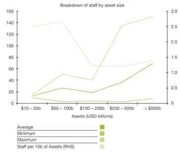 Figure 3.1: ALM unit reporting lines