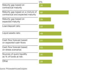 Figure 4.8: Liquidity risk measures