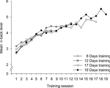 P ⬍ 0.001; ␩ p 2 ⫽ 0.48; Fig. 3b). Analyses of covariance (AN- (AN-COVA) with the factor group (trained vs