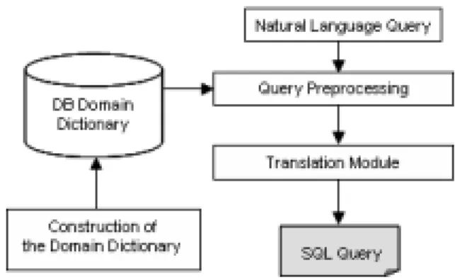 Fig. 1. General architecture of the system