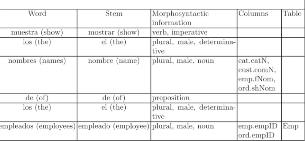 Table 1. Query Information
