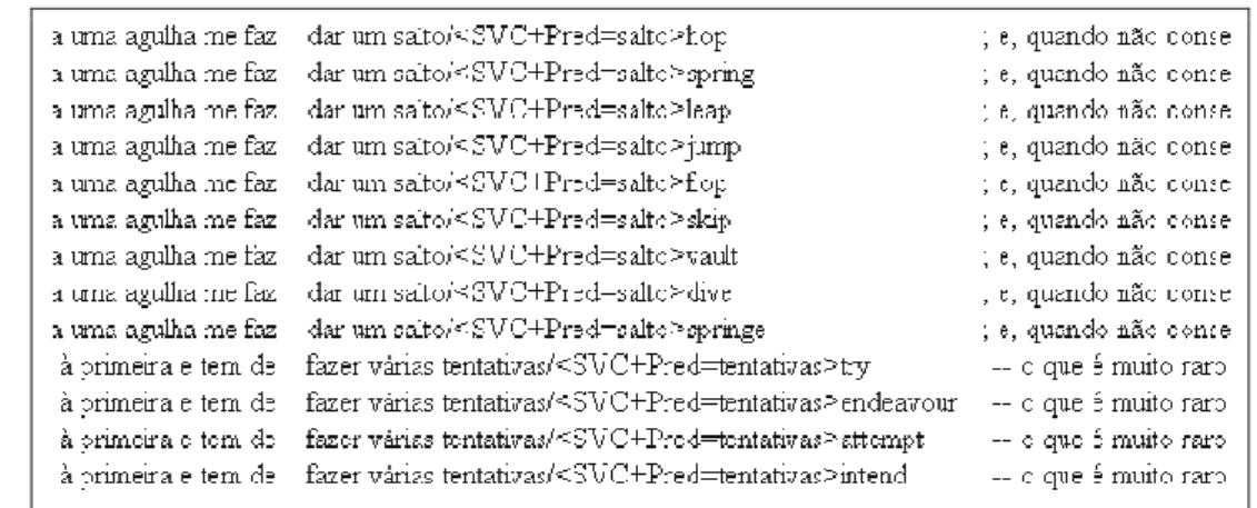 Figure 17: Annotation of support verb constructions, identification of the predicate noun, entailed  paraphrase into a single verb and translation into English 