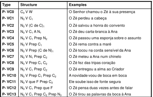 Table 5: Classes of frozen expressions 