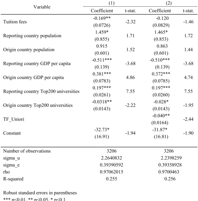 Table 5: Regression results