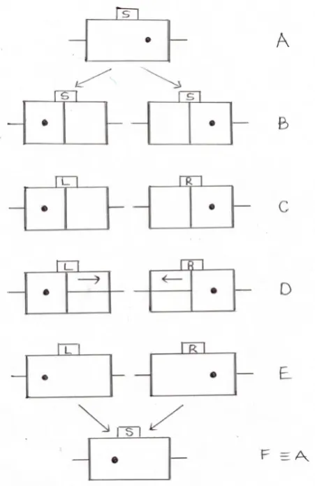 Figure 1. The Bennet scheme.