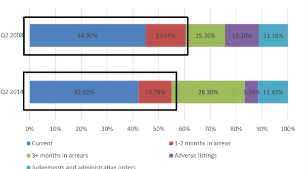 Figure 2.5: NCR’s credit standing of consumers: Q2 2008 versus Q2 2014  Sources: NCR, 2008c &amp; 2014e