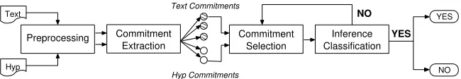 Table 3: Positive Example