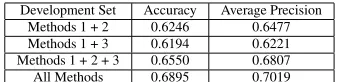 Table 8: Generation Errors Before and After Filtering.