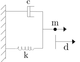 Figure 1: Example Mass-Spring-Damper System (image courtesy Aaron Yoon) 