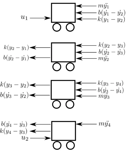 Figure 3: Free-body diagrams for four mass-spring-damper system 