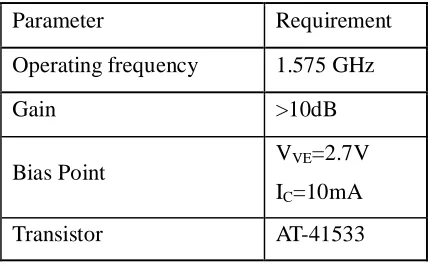 Table 1. 1 Parameters requirement 